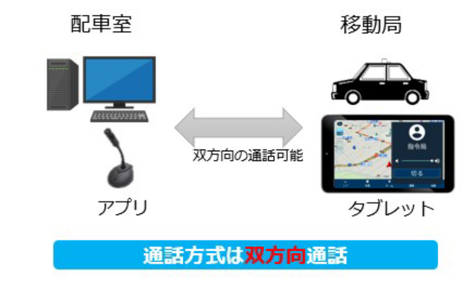 配車システム